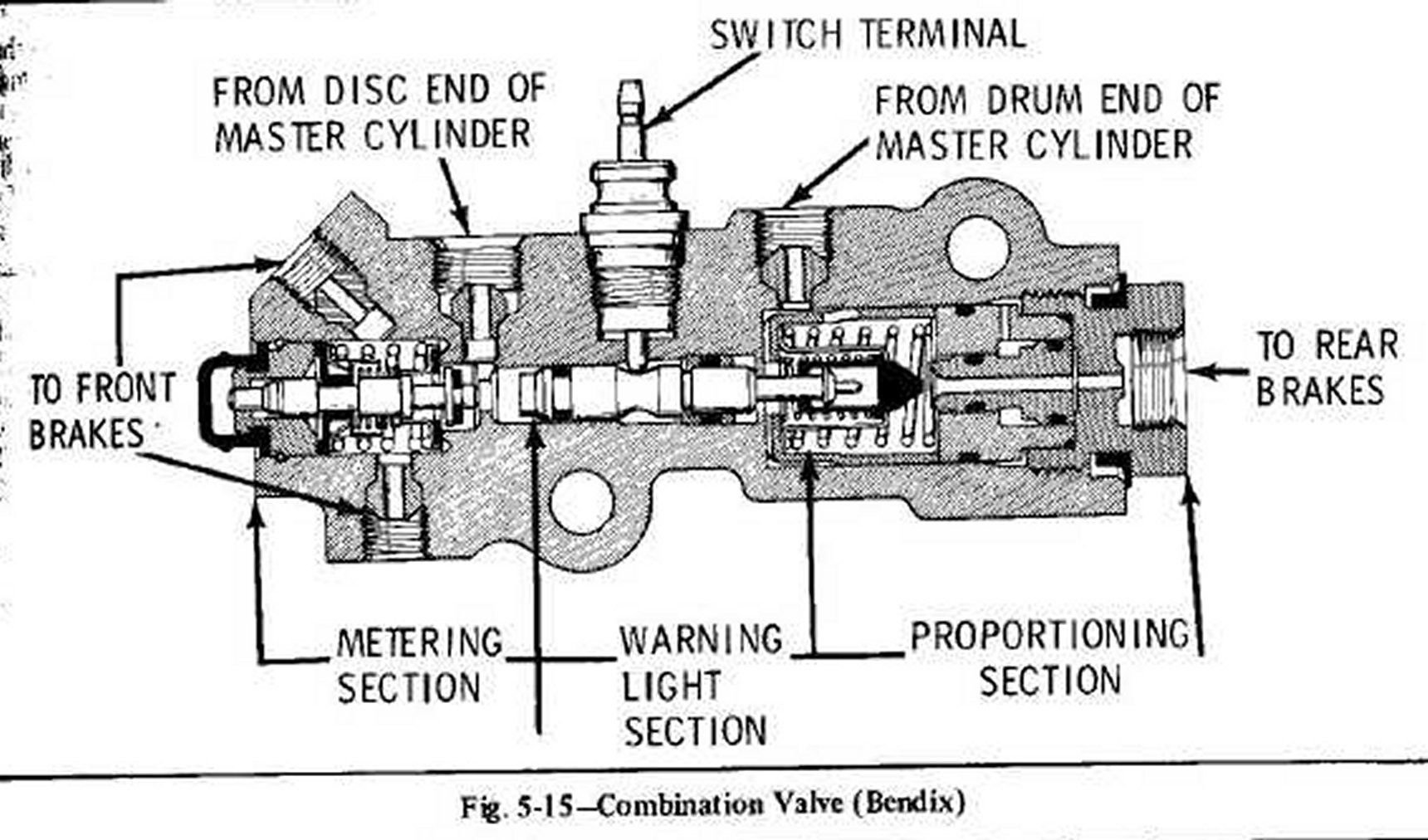 Proportioning Valve Page 2 Chevy Nova Forum